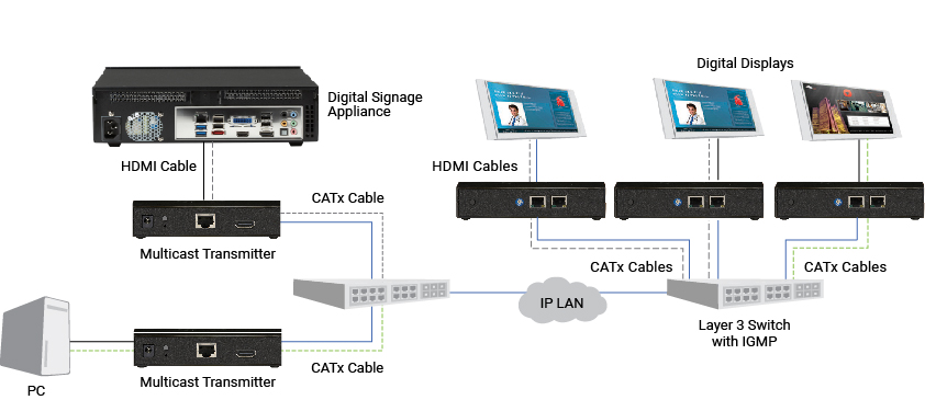 ip-based-av-distribution-diagram