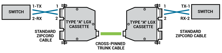 mtp-flipped-plenum-method-c