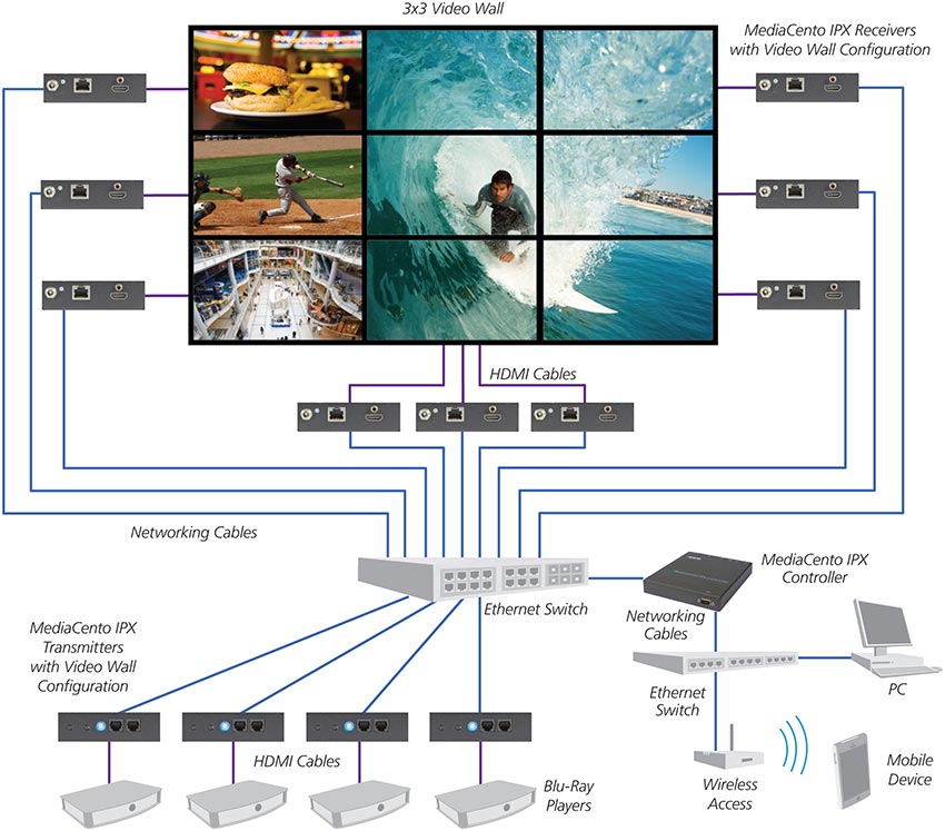 multicast-with-switching-and-control