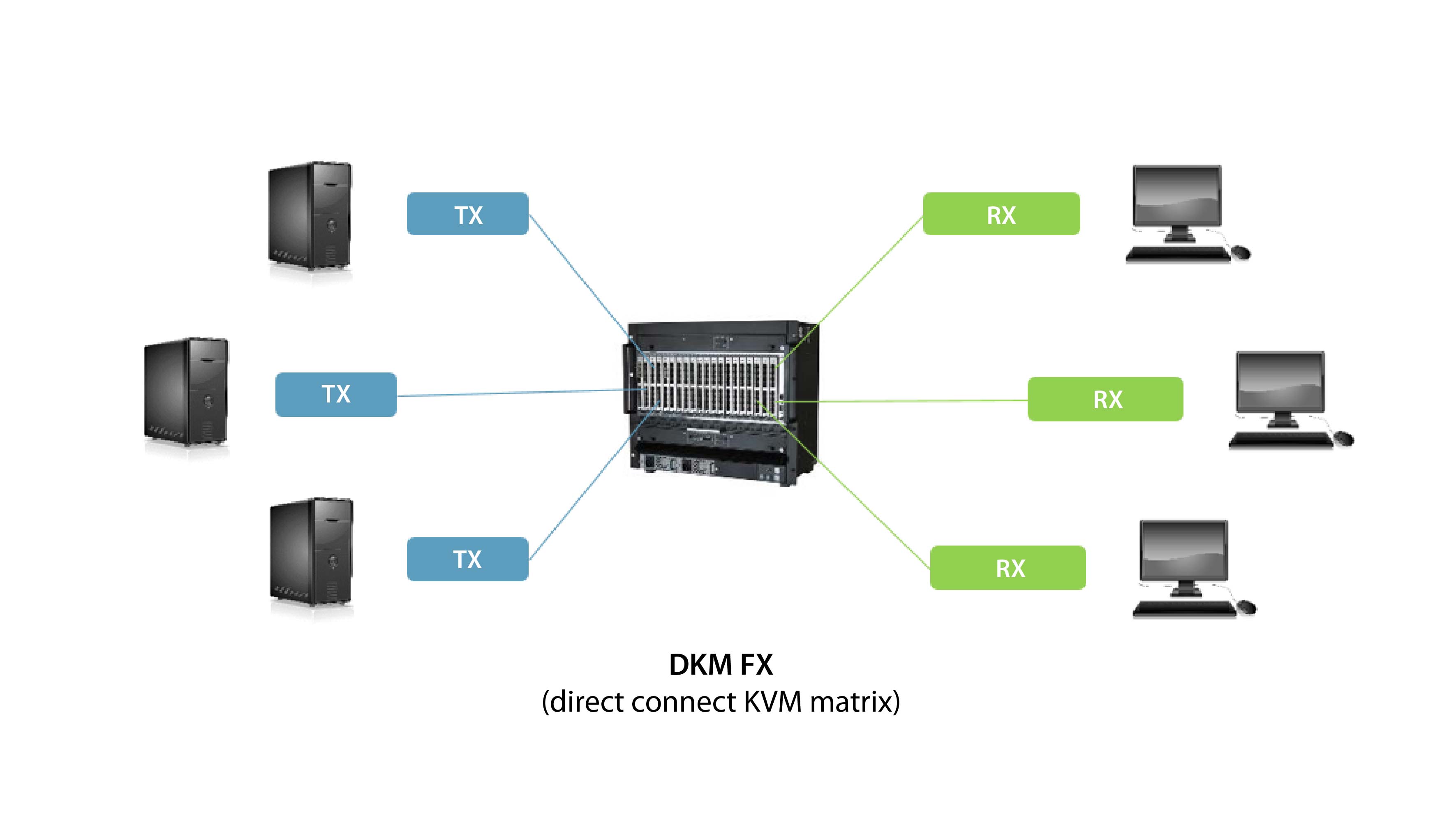 Solution Diagrams _850 x 475-Control Room