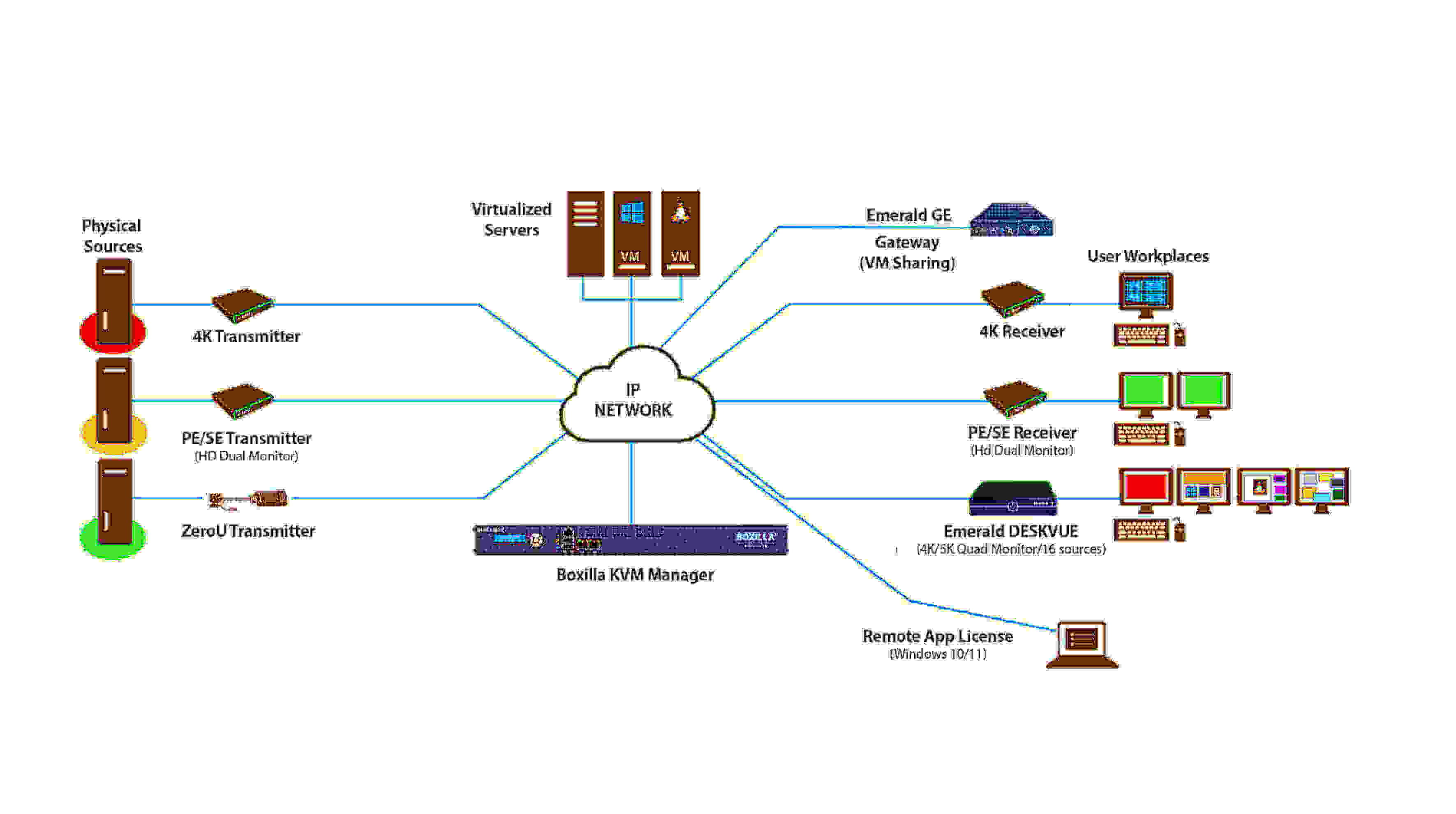 KVM over IP