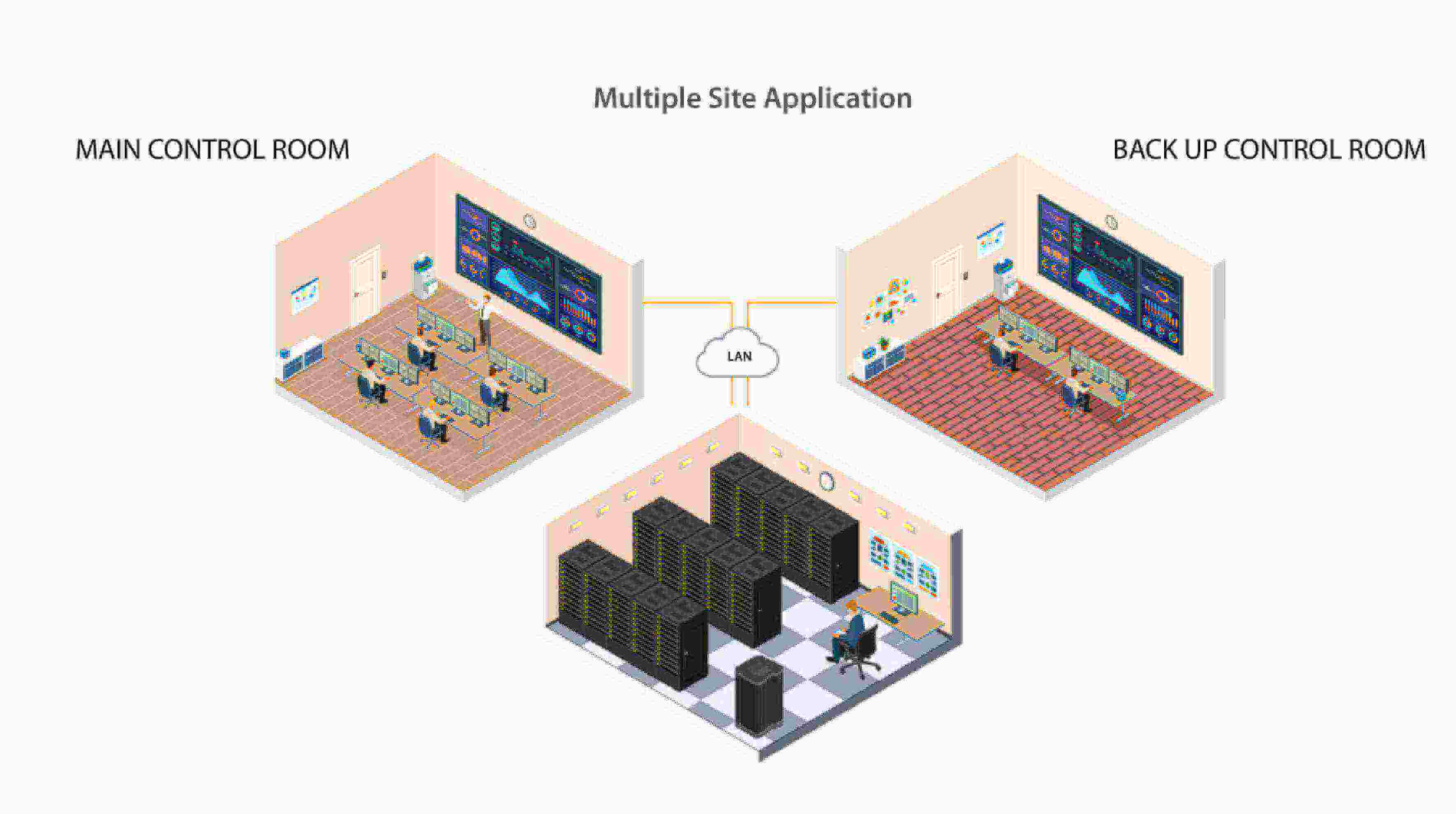 Multisite Deployments