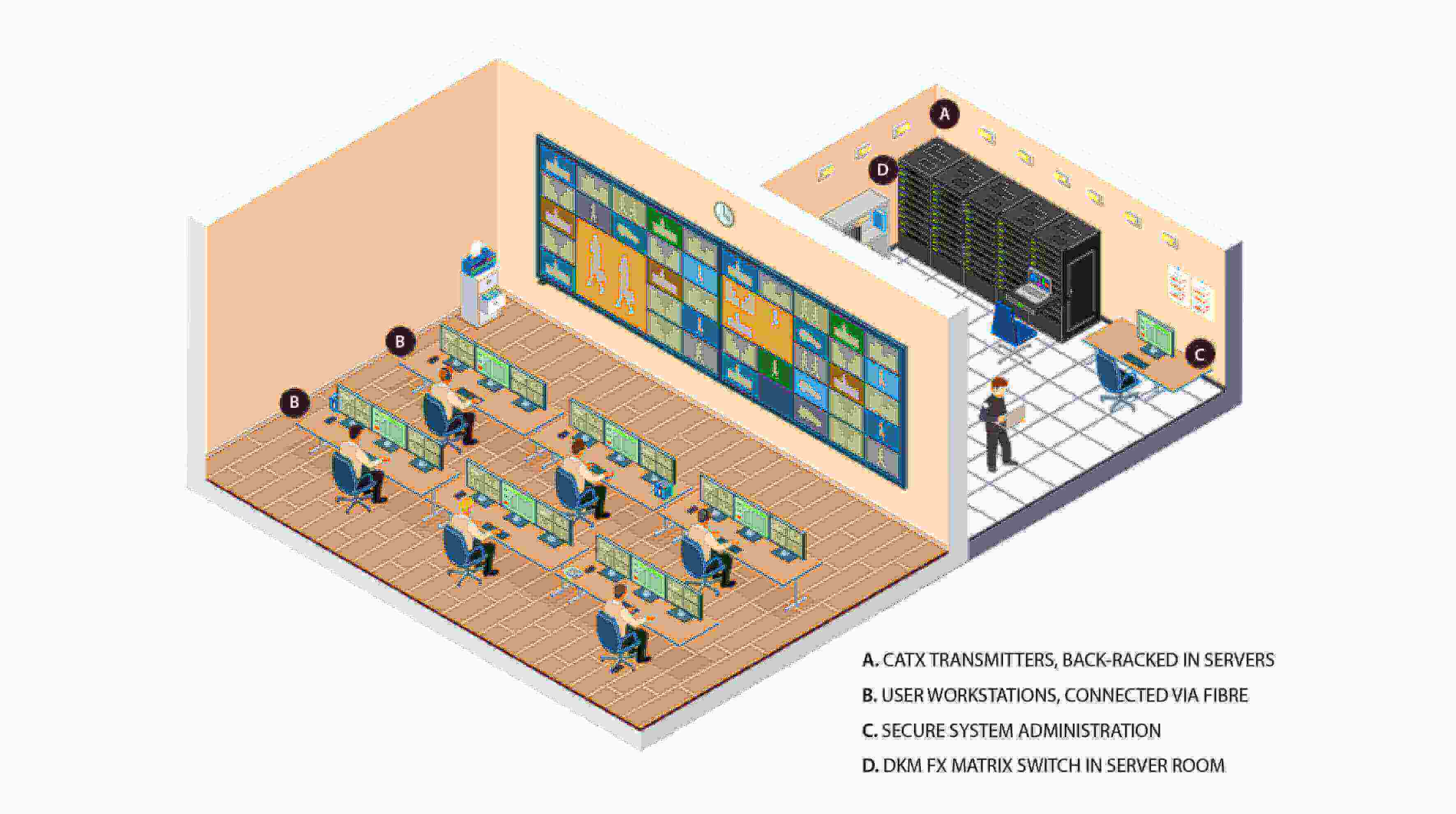 Solution Diagrams _850 x 475-Surveying Situation (2)