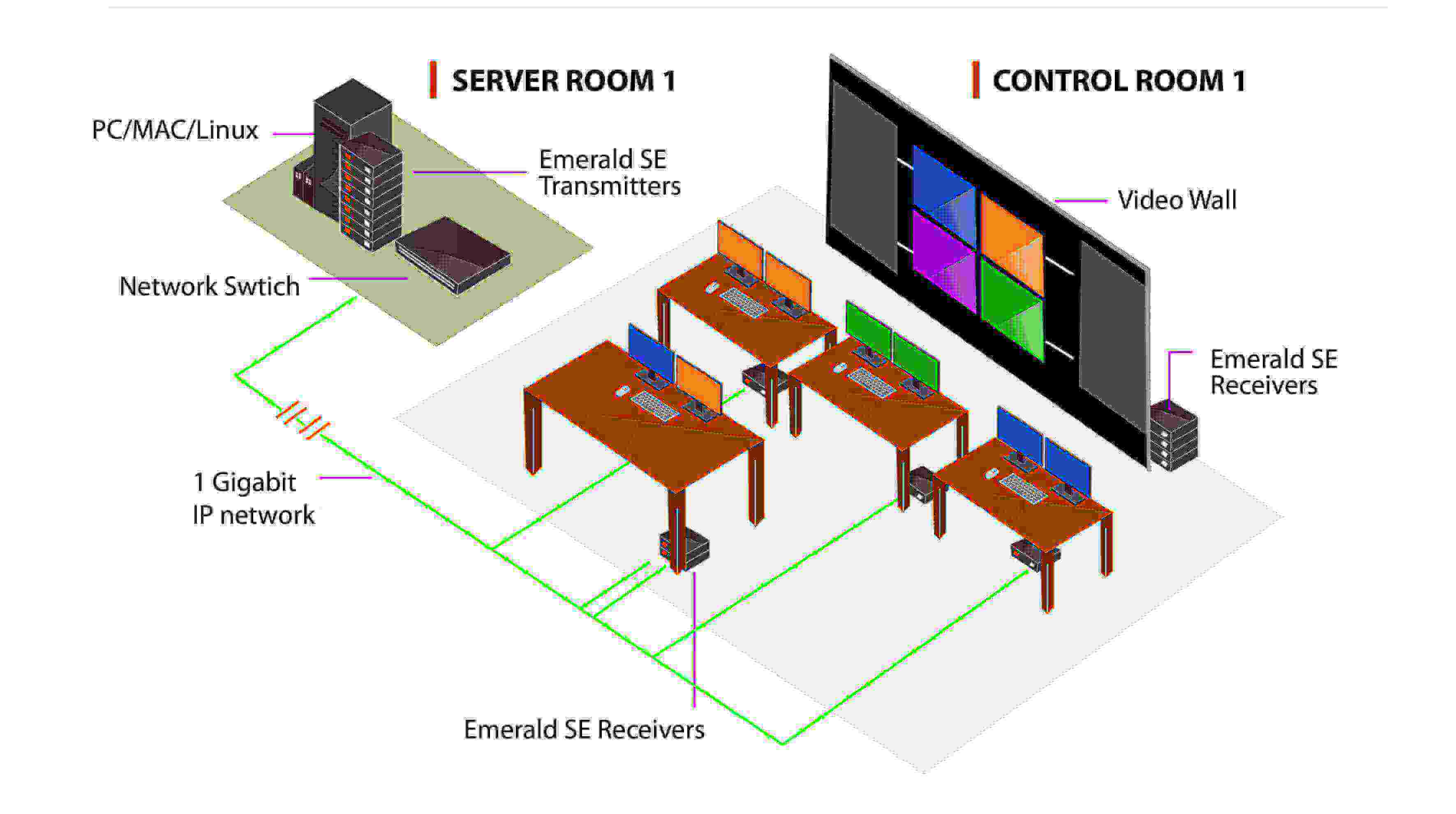 Local Control Room