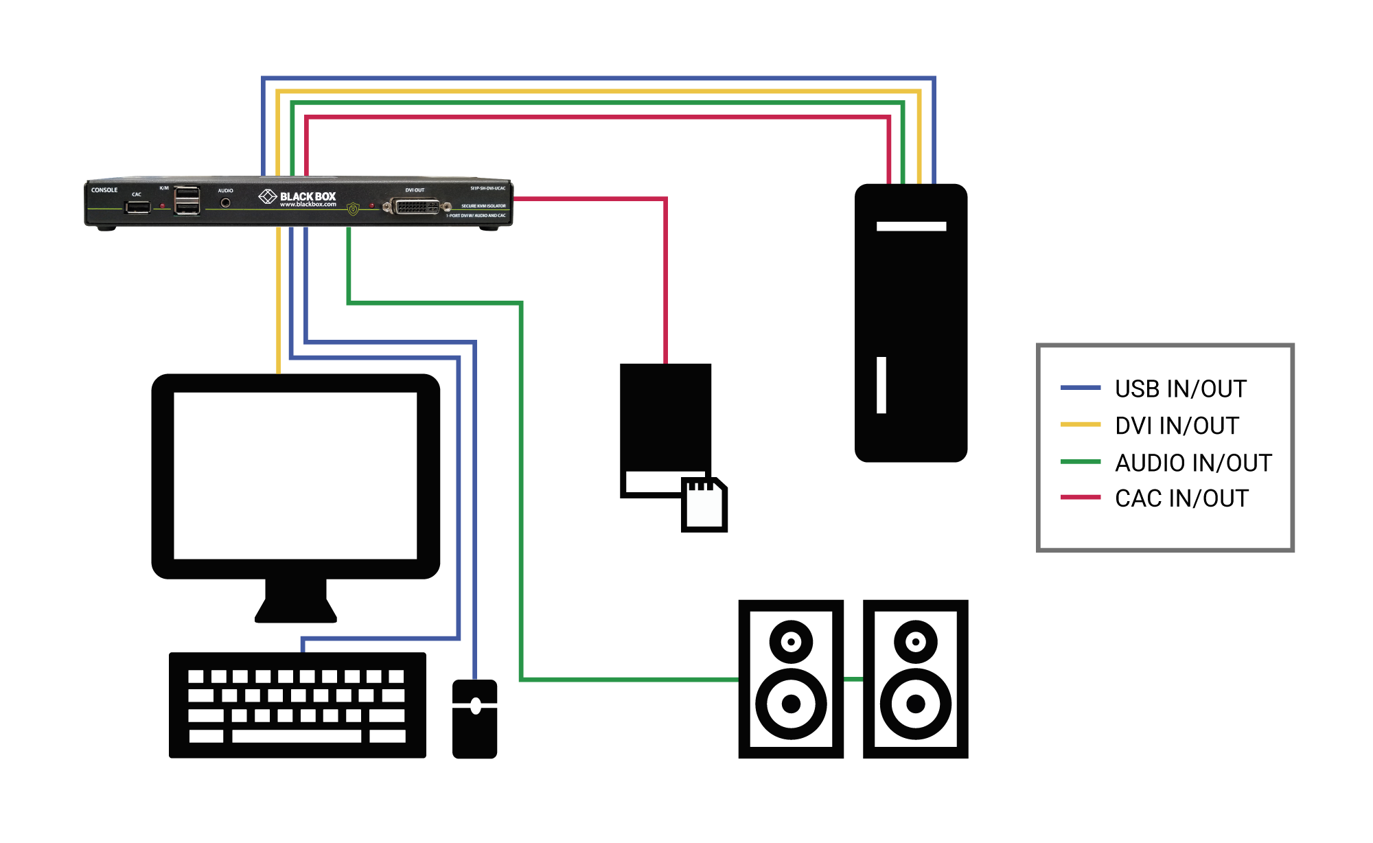 US_KVM_Secure-KVM-Defender_Application-Diagram_1905 US_KVM_Secure-KVM-Defender_Application-Diagram_1905
