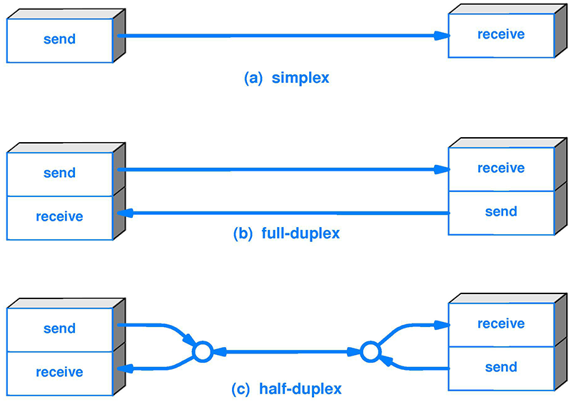 simplex-vs-duplex-transmissions