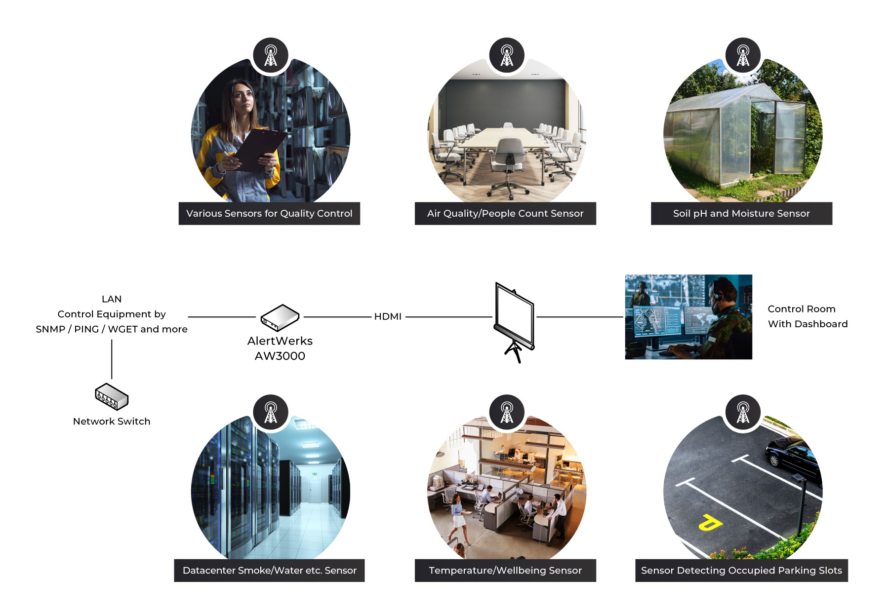 Alertwerks_Diagram_01