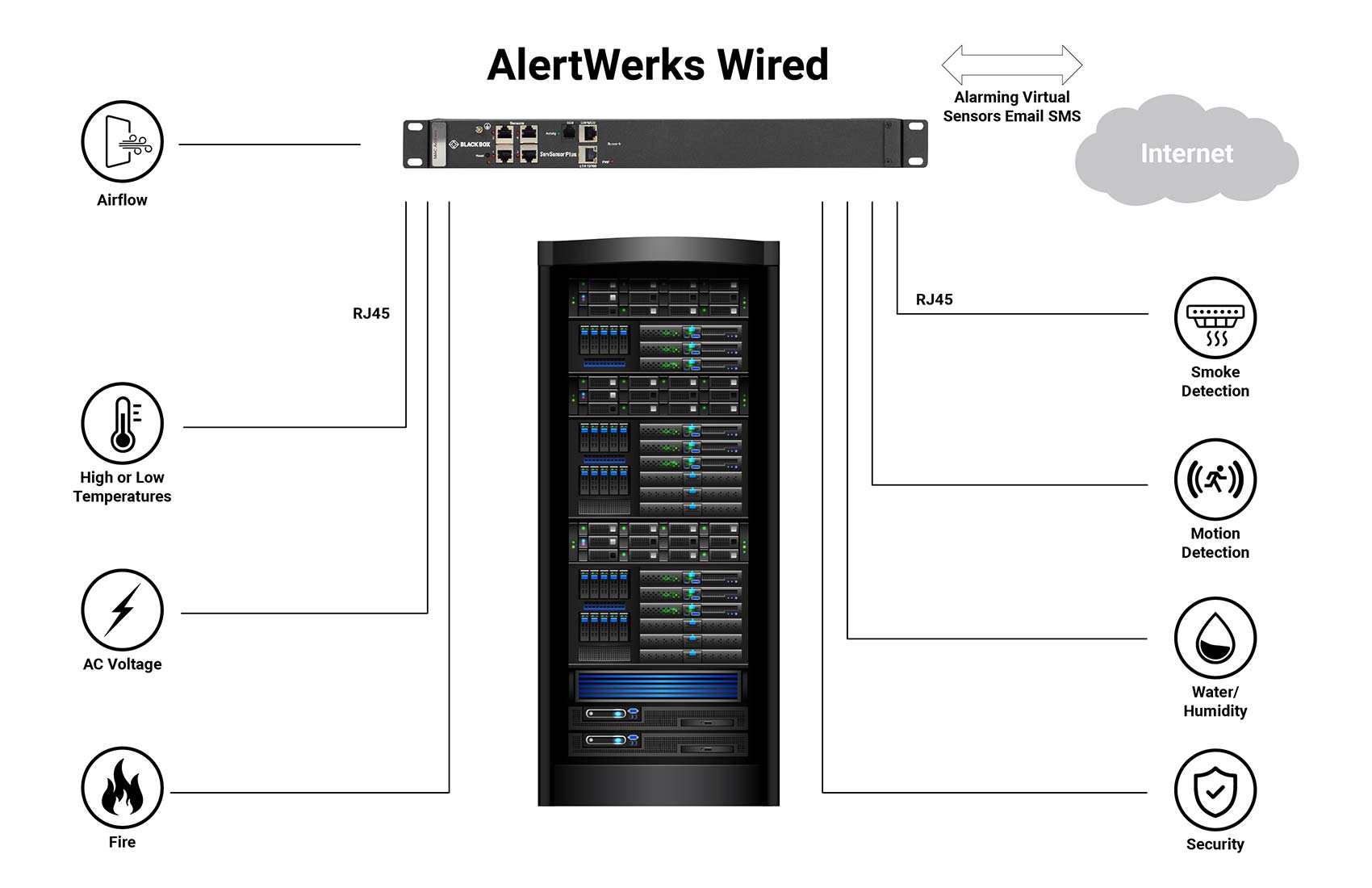 Alertwerks_Diagram_02