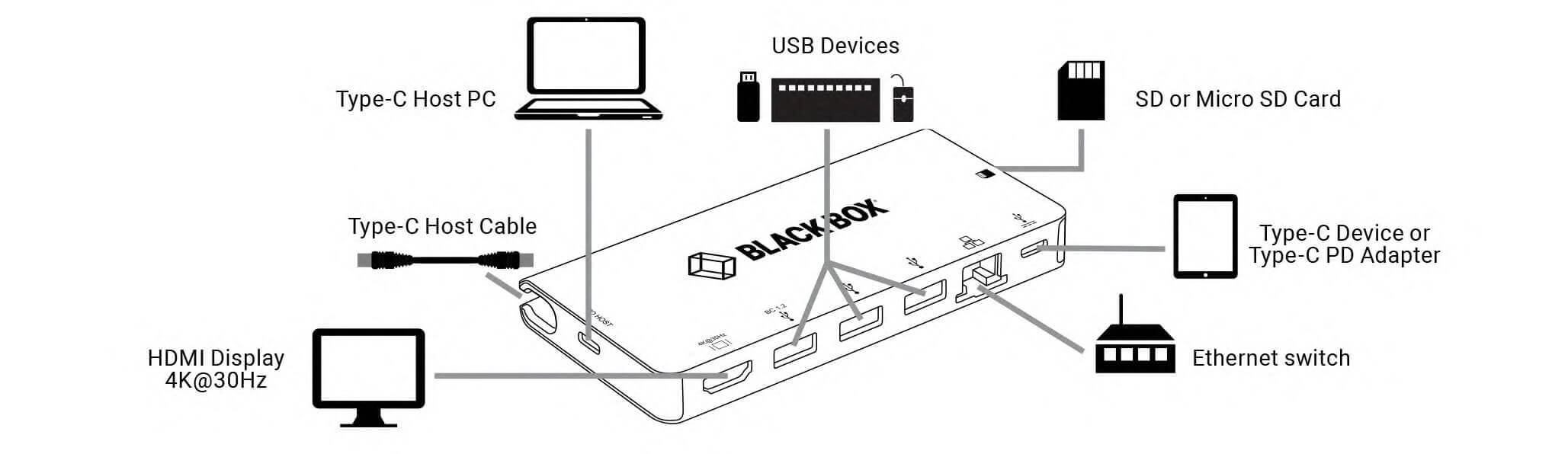 USBC2000-app-diagram