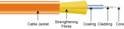 fiberopticcable