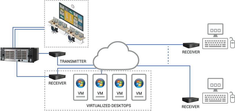 invisapc-broadcast-ip-access-diagram_large