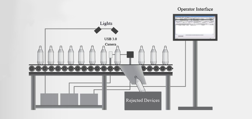 Machine Vision Diagram