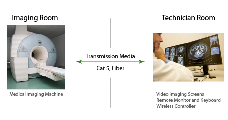 remote-medical-imaging