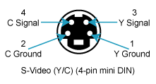 s-video y/c