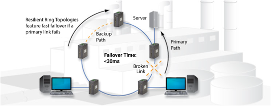 blog_en_ringtopology