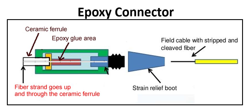 blog_epoxy-connector