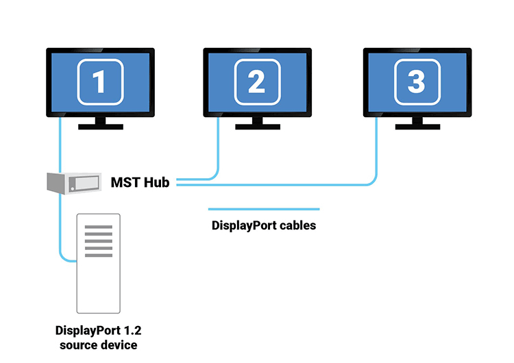 10 foot monitor cable