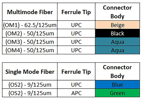 blog_understanding_fiber_color_chart2