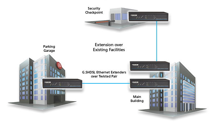 existing-facilities