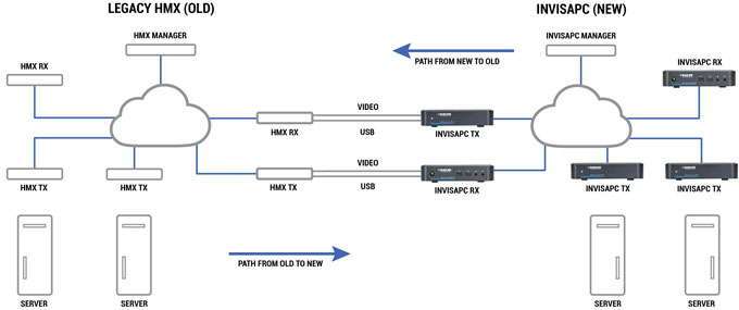 kvm-blog-final