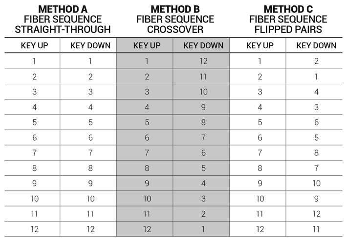 mtp-polarity-charts