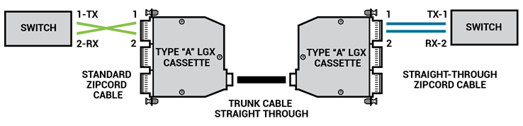 mtp-straight-plenum-method-a