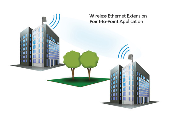 wireless-extension