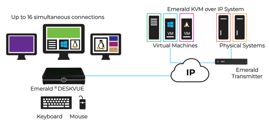 casestudy_deskvue_manufacturing