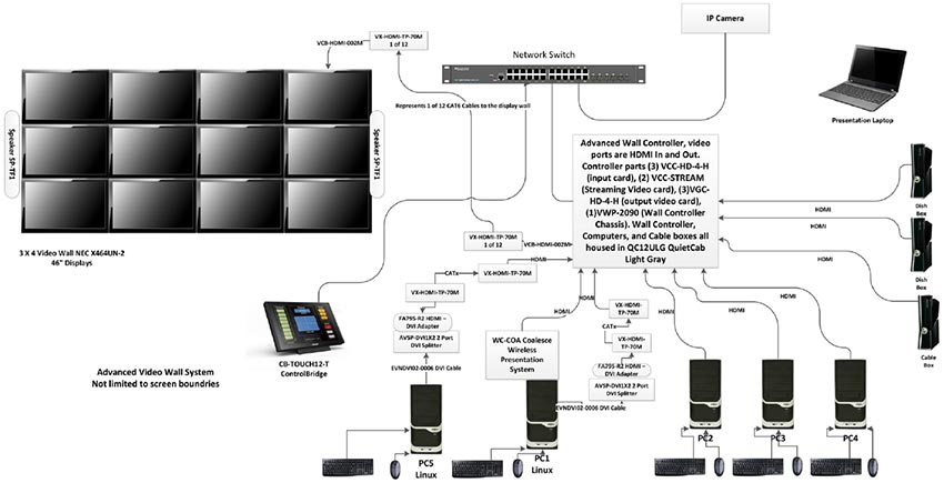 noaa-case-study-diagram