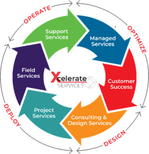 xcelerate-services