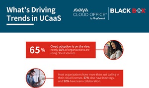 What-Driving-Trends-in-UCaaS