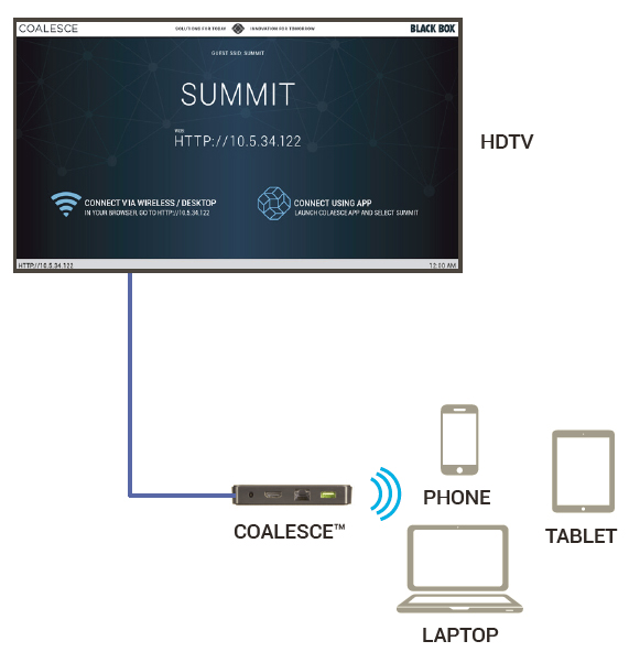 Diagram_Huddle-space