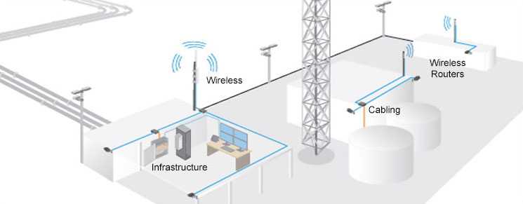 oil_gas_remote_sites
