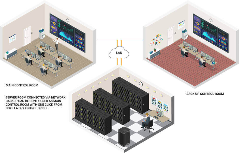 EN_ApplicationDiagram_Control_Room