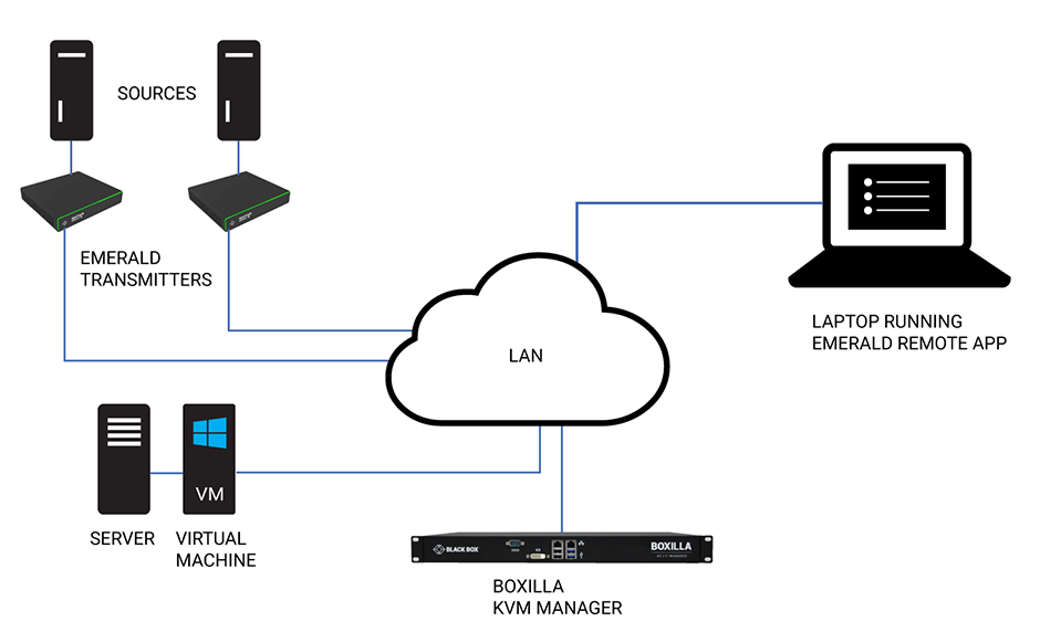 EN_ApplicationDiagram_Emerald_Remote_App