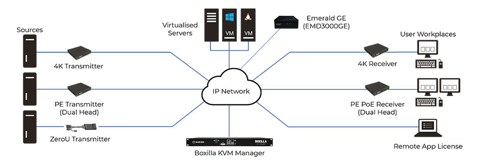 Black_Box_Emerald_GE_Connection_Diagram