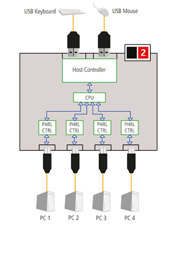 EN_USB-Emulation-Comparison_Emulated-USB EN_USB-Emulation-Comparison_Emulated-USB