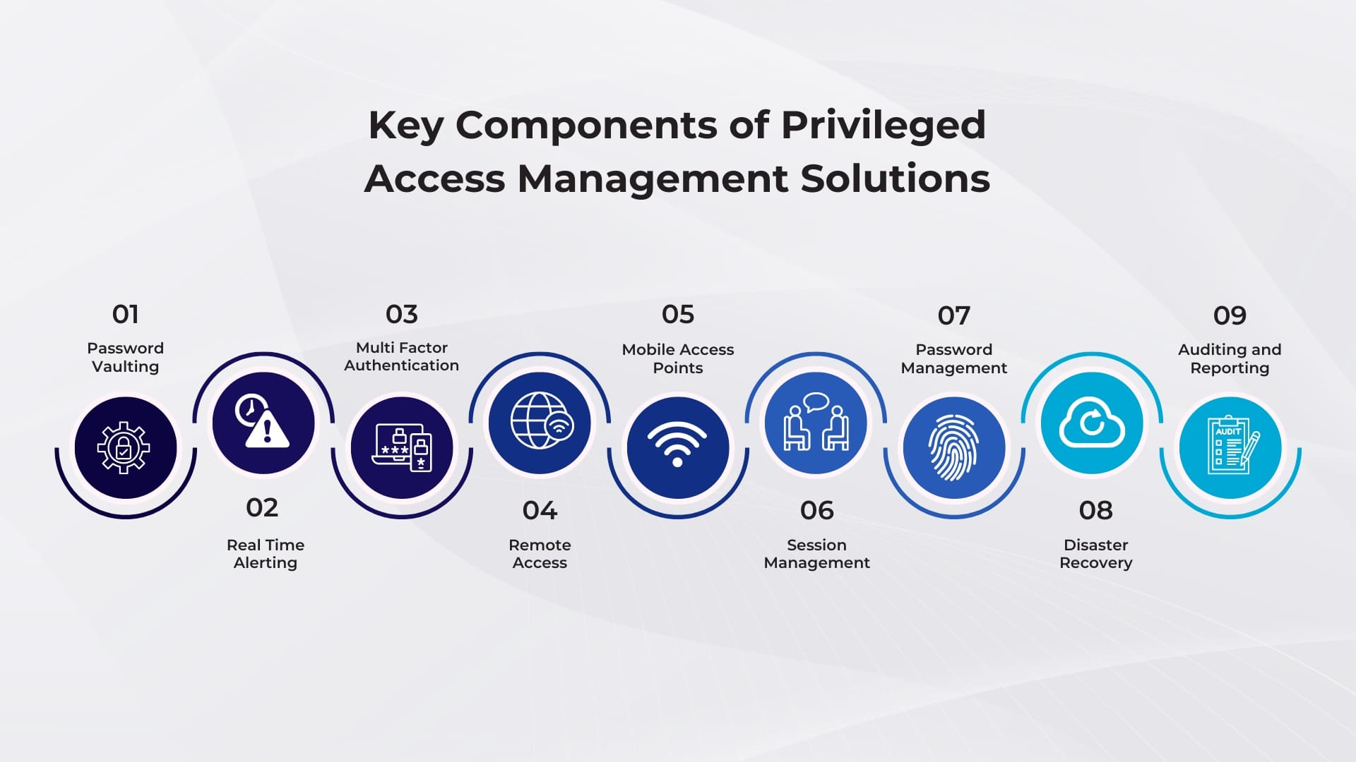 access-management-solutions