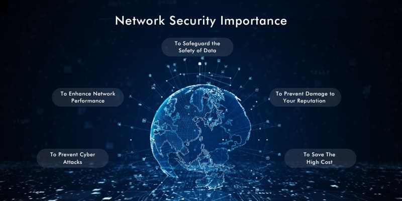 network-security-importance