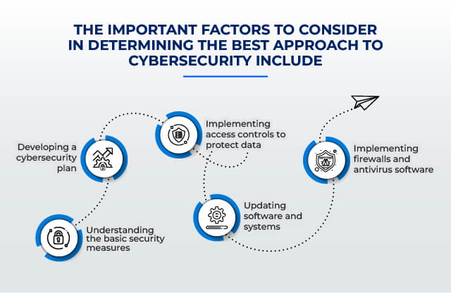 effective-approach-to-cybersecurity