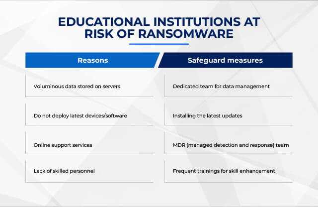 are-educational-institutions-easy-victims-of-ransomware-groups-cybalt