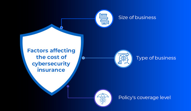 Cybalt_April_TL_Blog2_infographic_The rising cost of cybersecurity insurance How businesses can protect themselves