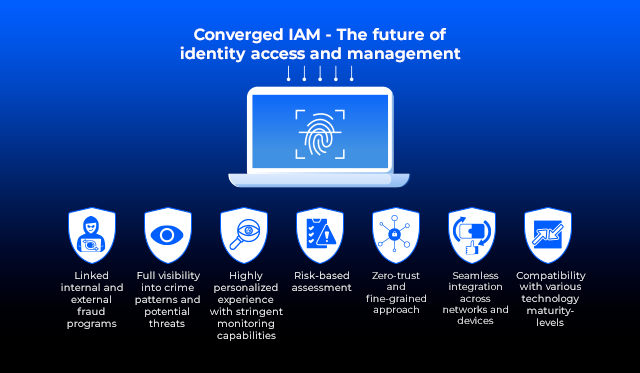 The evolution of SOC in 2023