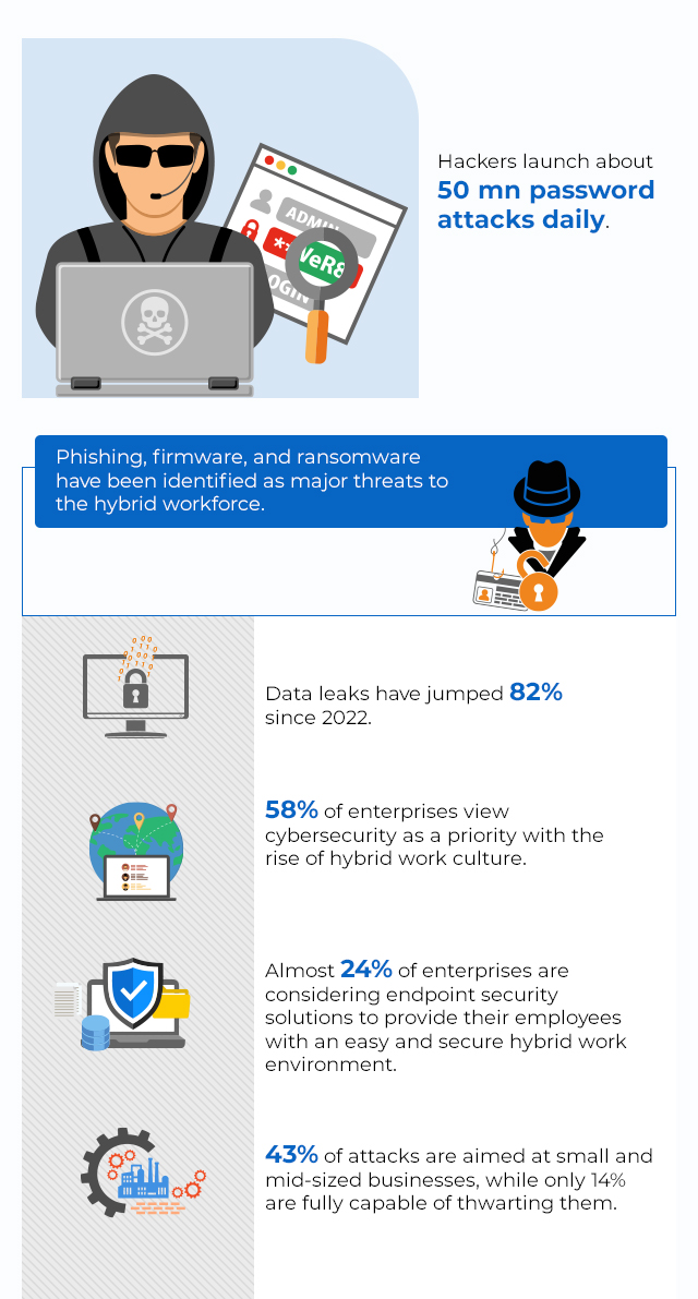 Why telecom and media need to take cybersecurity seriously in the evolving threat landscape