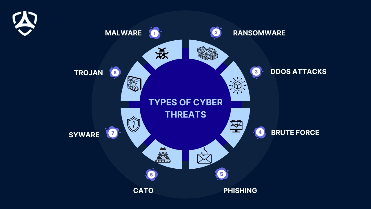 cybalt types of cyber threat