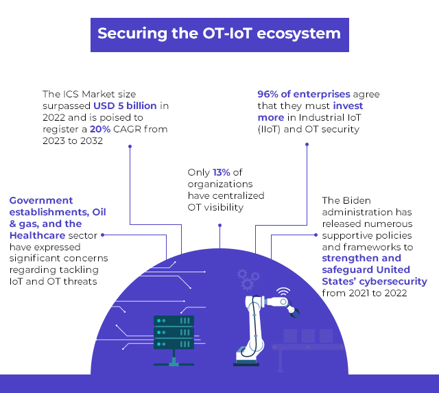 Cybersecurity from an attacker’s perspective. What businesses must do to boost IoT and OT security?