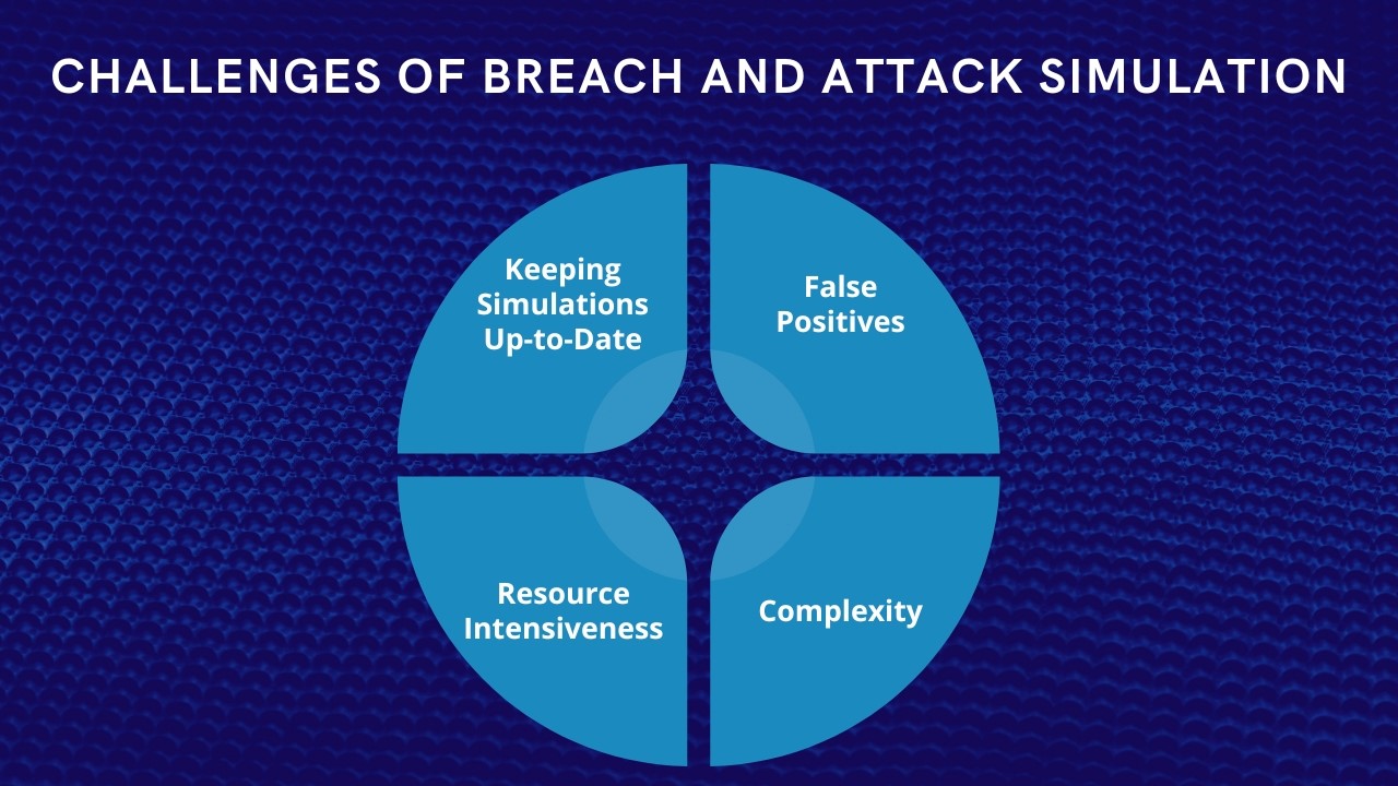 Breach and Attack Simulation