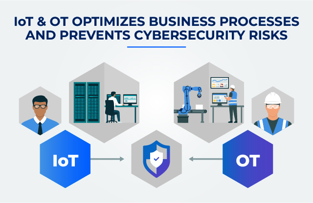 Double-edged sword of cybersecurity and connected cars cybersecurity solutions