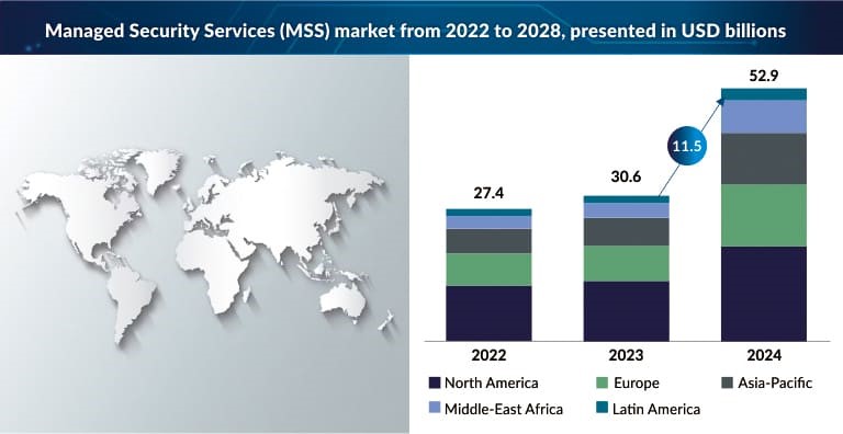 Managed XDR Top 7 Trends