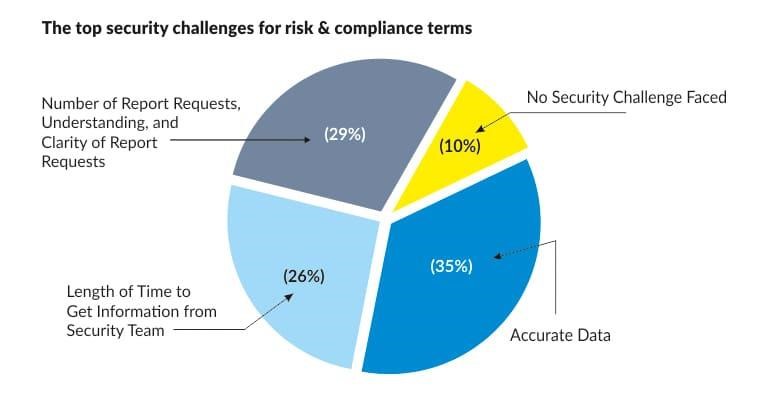 role-of-grc-in-strengthening-cyber-resilience